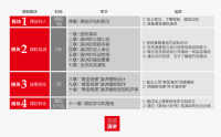 打動(dòng)客戶的營(yíng)銷(xiāo)演講