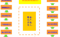 精益生產(chǎn)沙盤(pán)模擬與生產(chǎn)效率提升